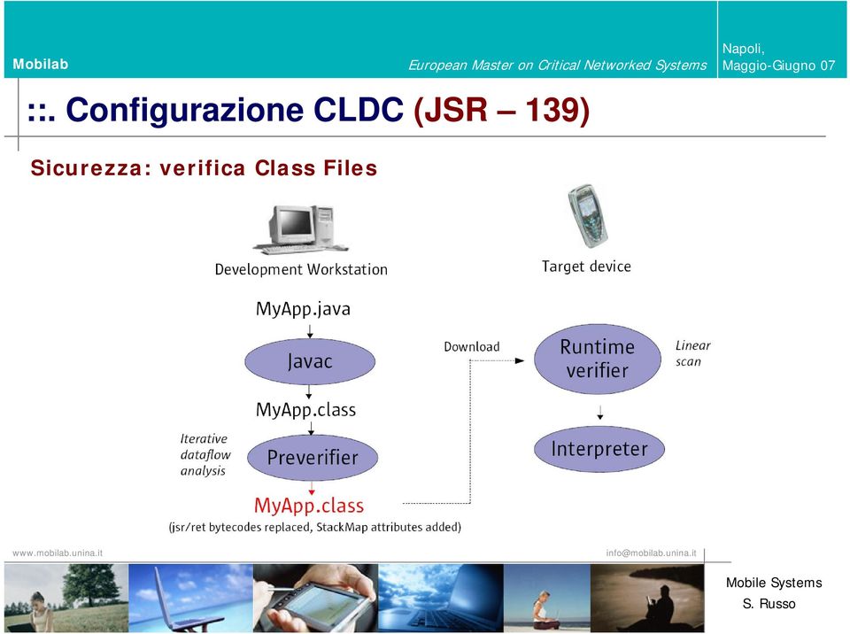 CLDC (JSR 139)
