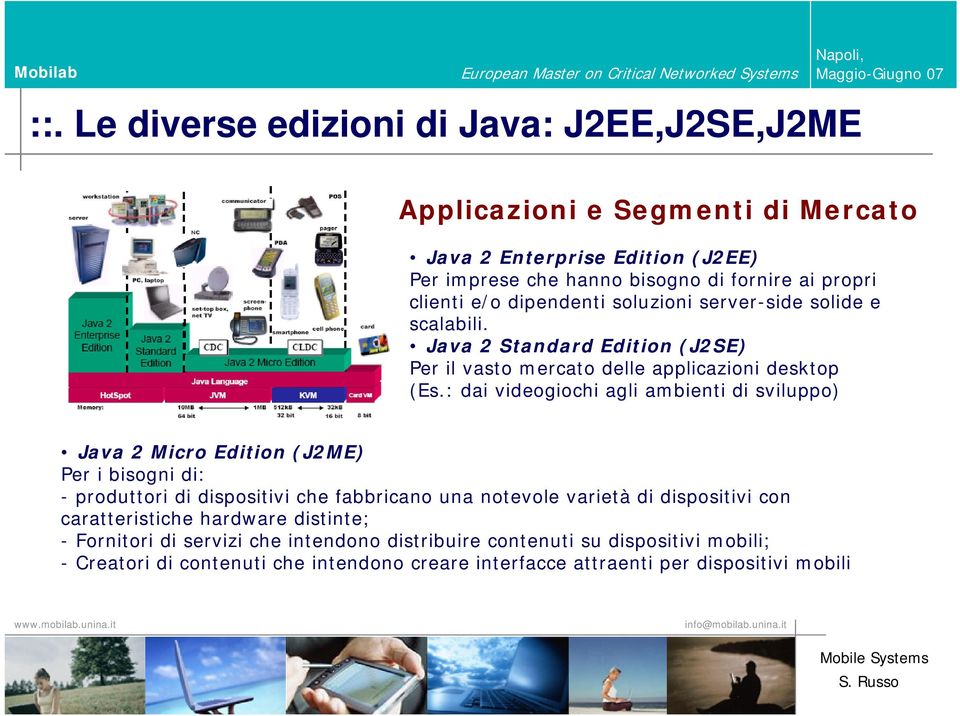 : dai videogiochi agli ambienti di sviluppo) Java 2 Micro Edition (J2ME) Per i bisogni di: - produttori di dispositivi che fabbricano una notevole varietà di dispositivi con