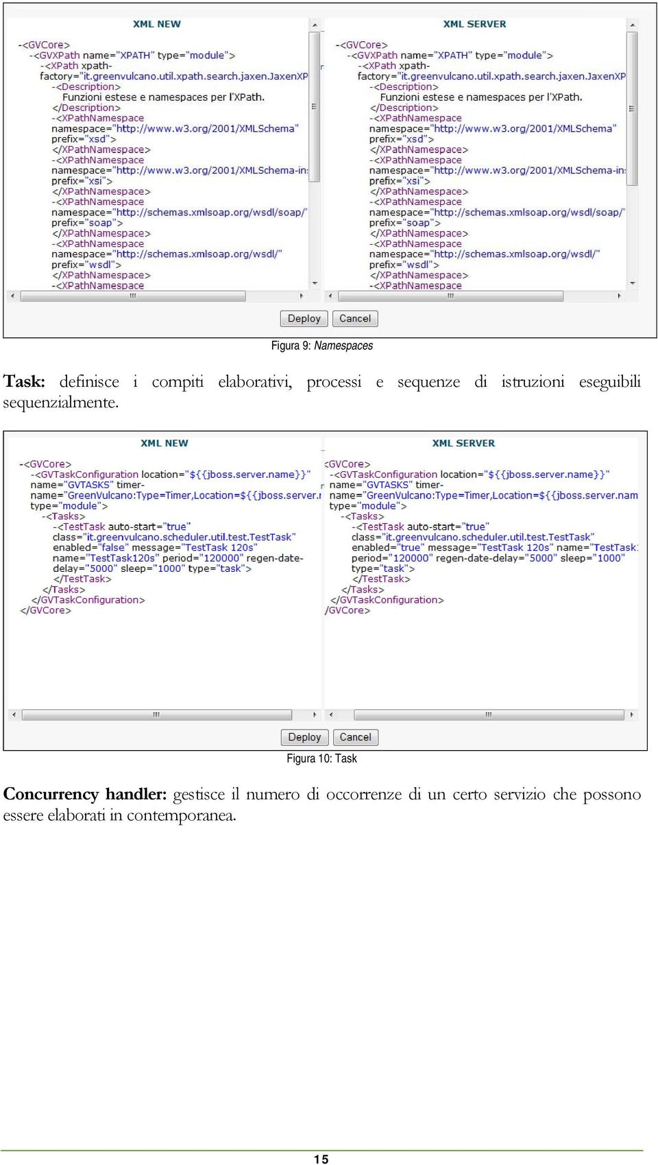 Figura 10: Task Concurrency handler: gestisce il numero di