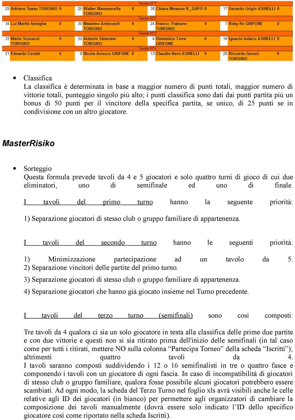 MasterRisiko Sorteggio Questa formula prevede tavoli da 4 e 5 giocatori e solo quattro turni di gioco di cui due eliminatori, uno di semifinale ed uno di finale.