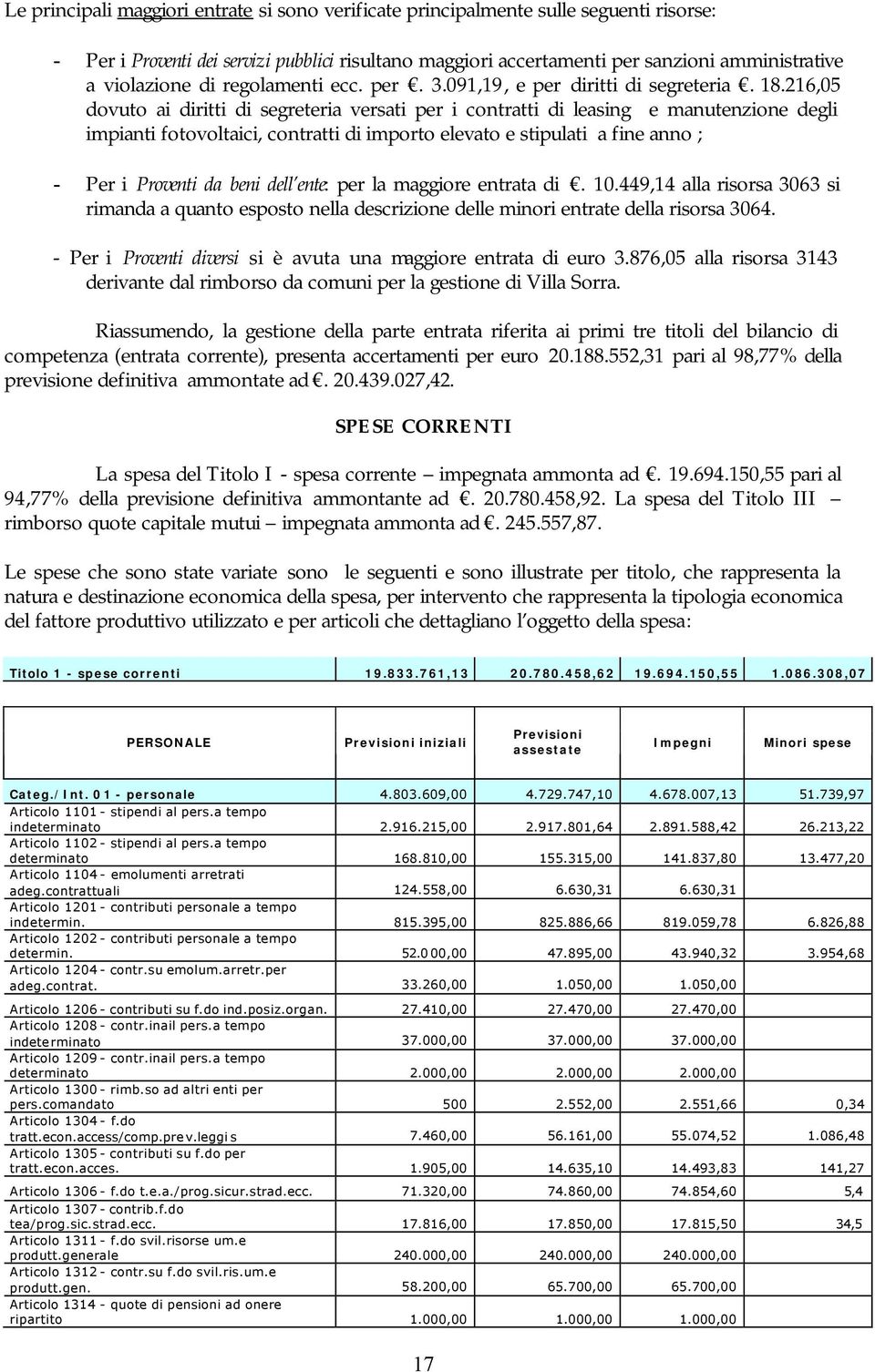 216,05 dovuto ai diritti di segreteria versati per i contratti di leasing e manutenzione degli impianti fotovoltaici, contratti di importo elevato e stipulati a fine anno ; - Per i Proventi da beni