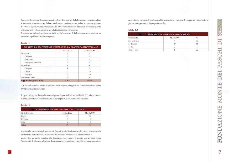 Terminata questa fase di ampliamento si ritiene che la struttura della Fondazione abbia raggiunto un sostanziale equilibrio a livello di organico. Tabella 1.