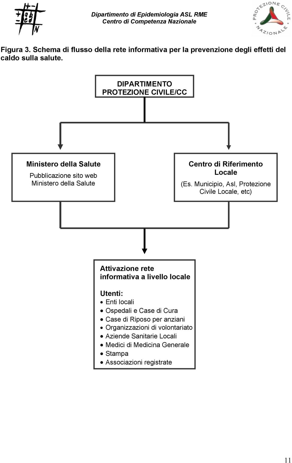 (Es. Municipio, Asl, Protezione Civile Locale, etc) Attivazione rete informativa a livello locale Utenti: Enti locali Ospedali e