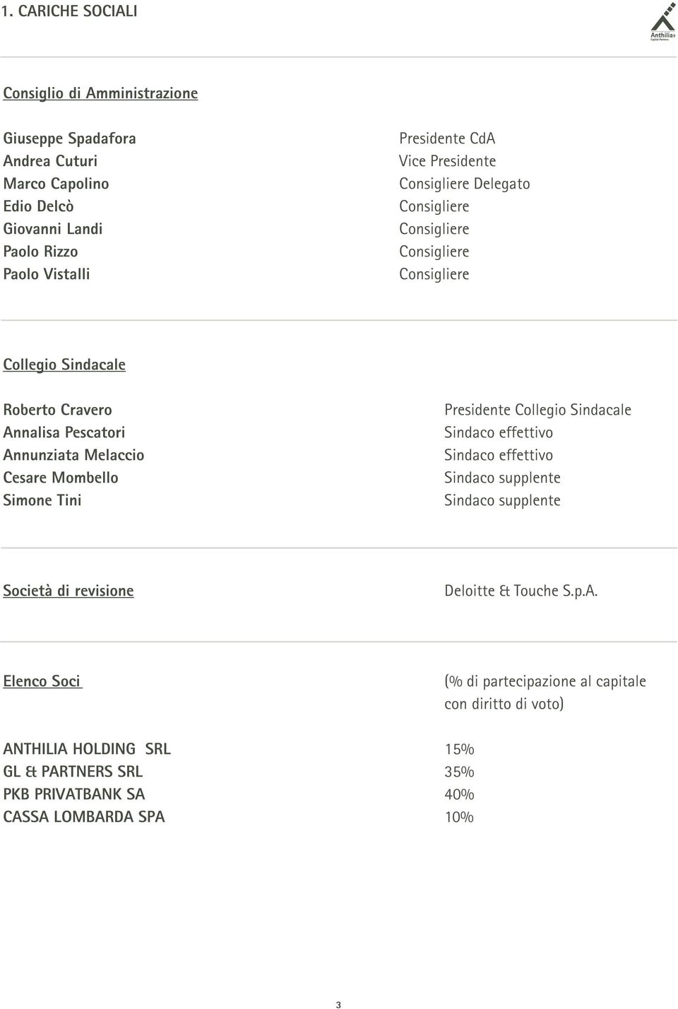 Cesare Mombello Simone Tini Presidente Collegio Sindacale Sindaco effettivo Sindaco effettivo Sindaco supplente Sindaco supplente Società di revisione Deloitte &