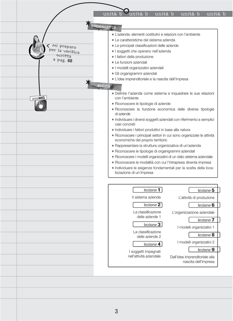 aziende I soggetti che operano nell azienda I attori della produzione Le unzioni aziendali I modelli organizzativi aziendali Gli organigrammi aziendali L idea imprenditoriale e la nascita dell