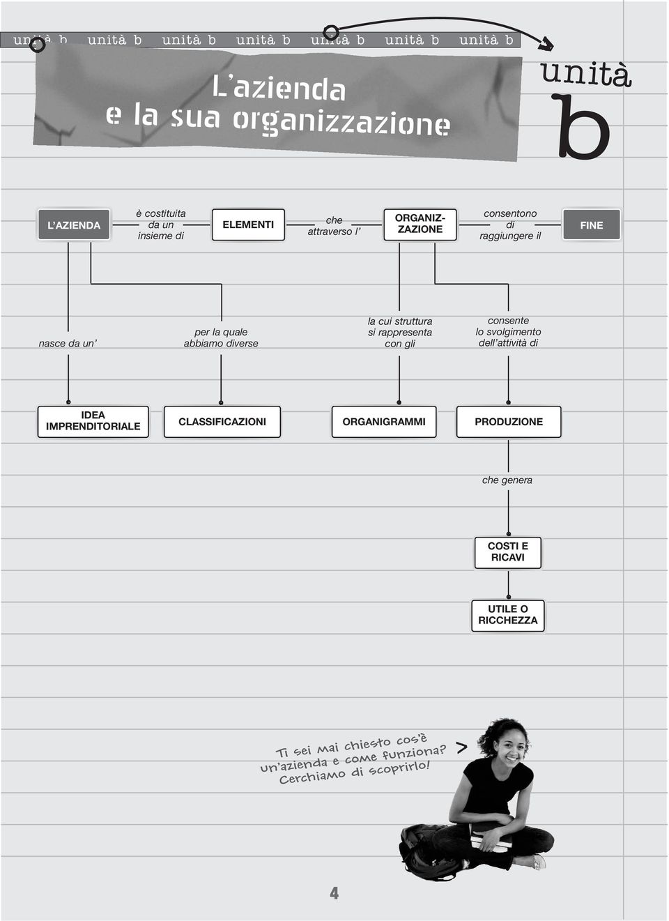 la cui struttura si rappresenta con gli consente lo svolgimento dell attività di IDEA IMPRENDITORIALE CLASSIFICAZIONI ORGANIGRAMMI