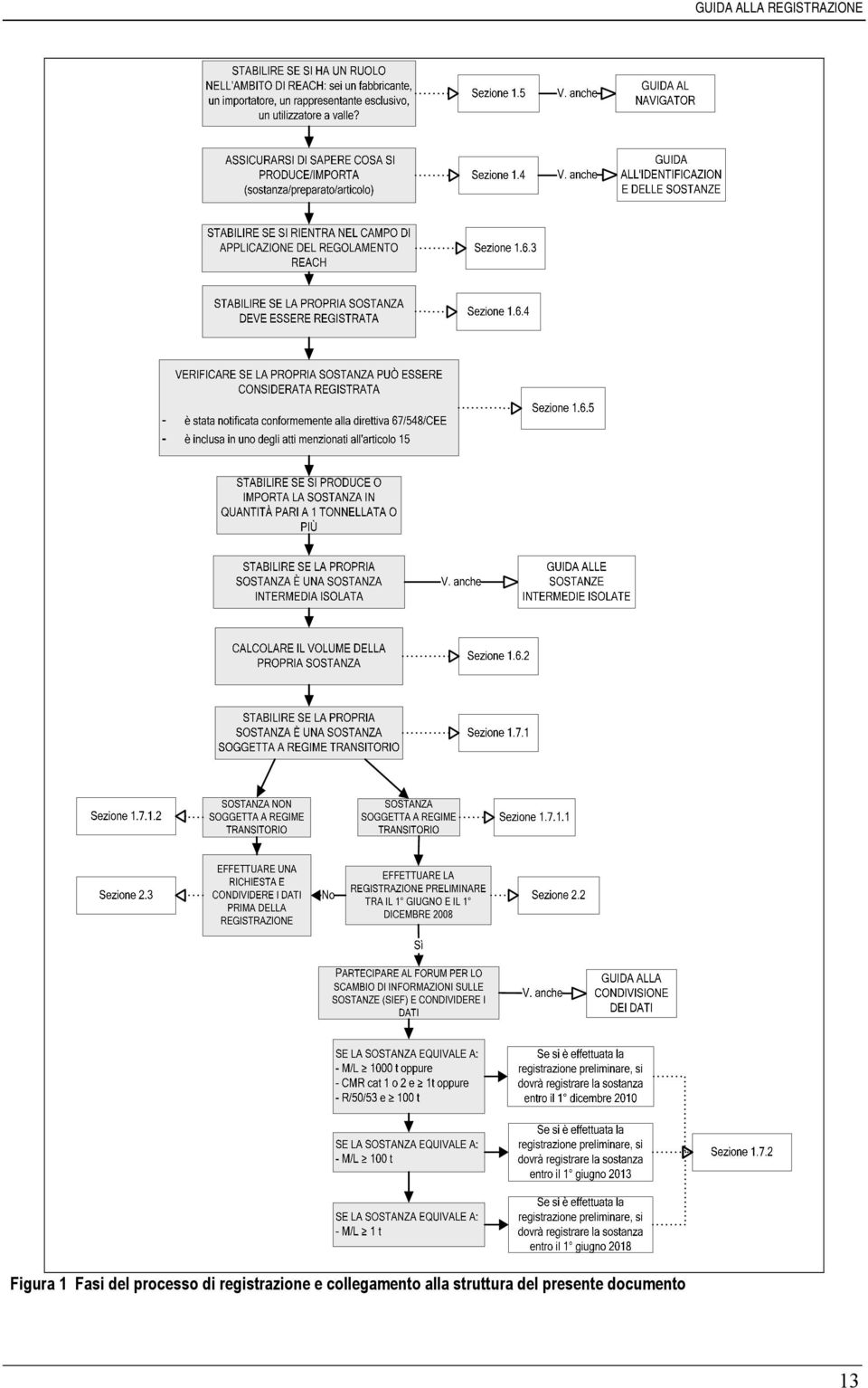 registrazione e