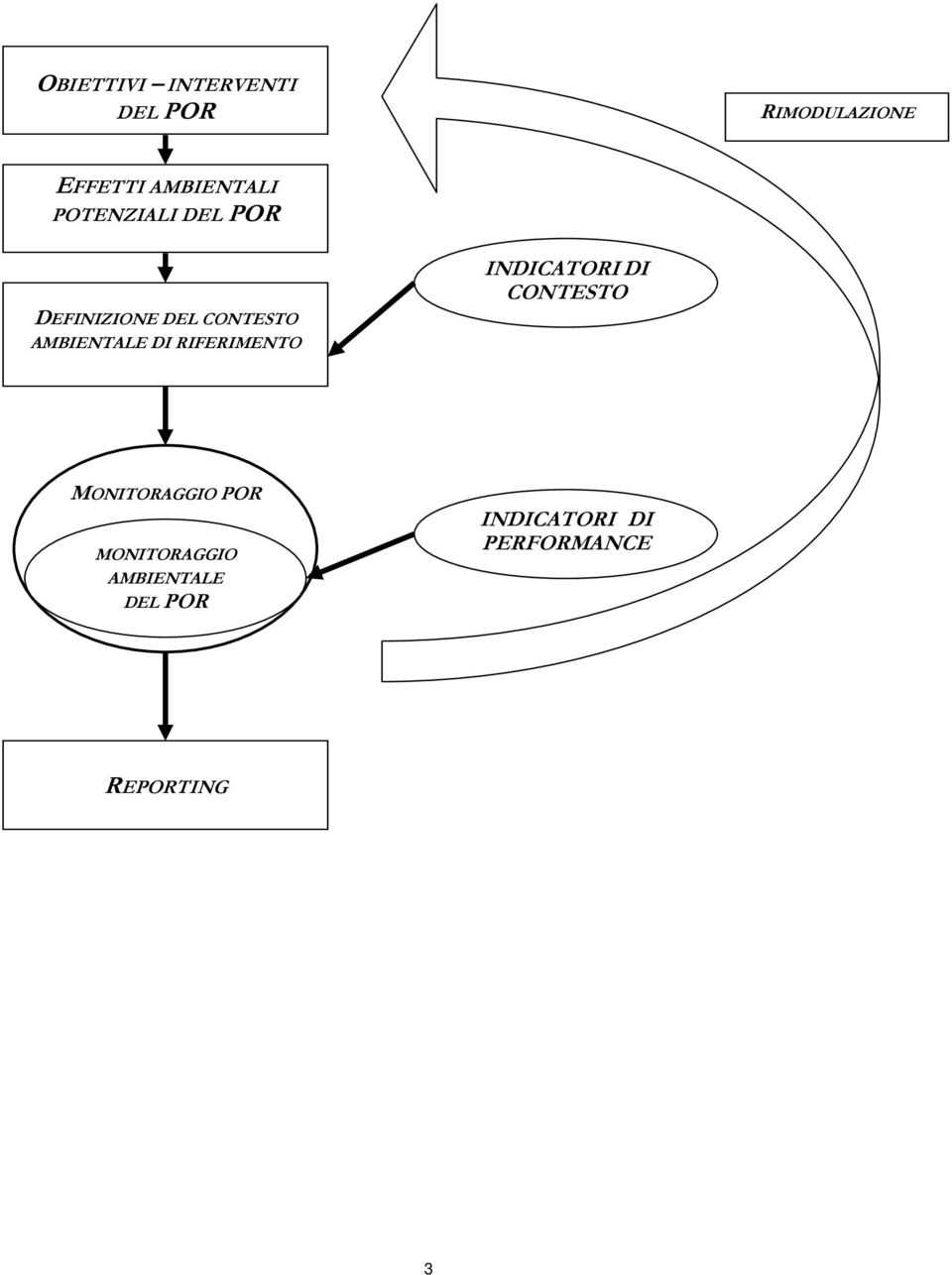 AMBIENTALE DI RIFERIMENTO INDICATORI DI CONTESTO