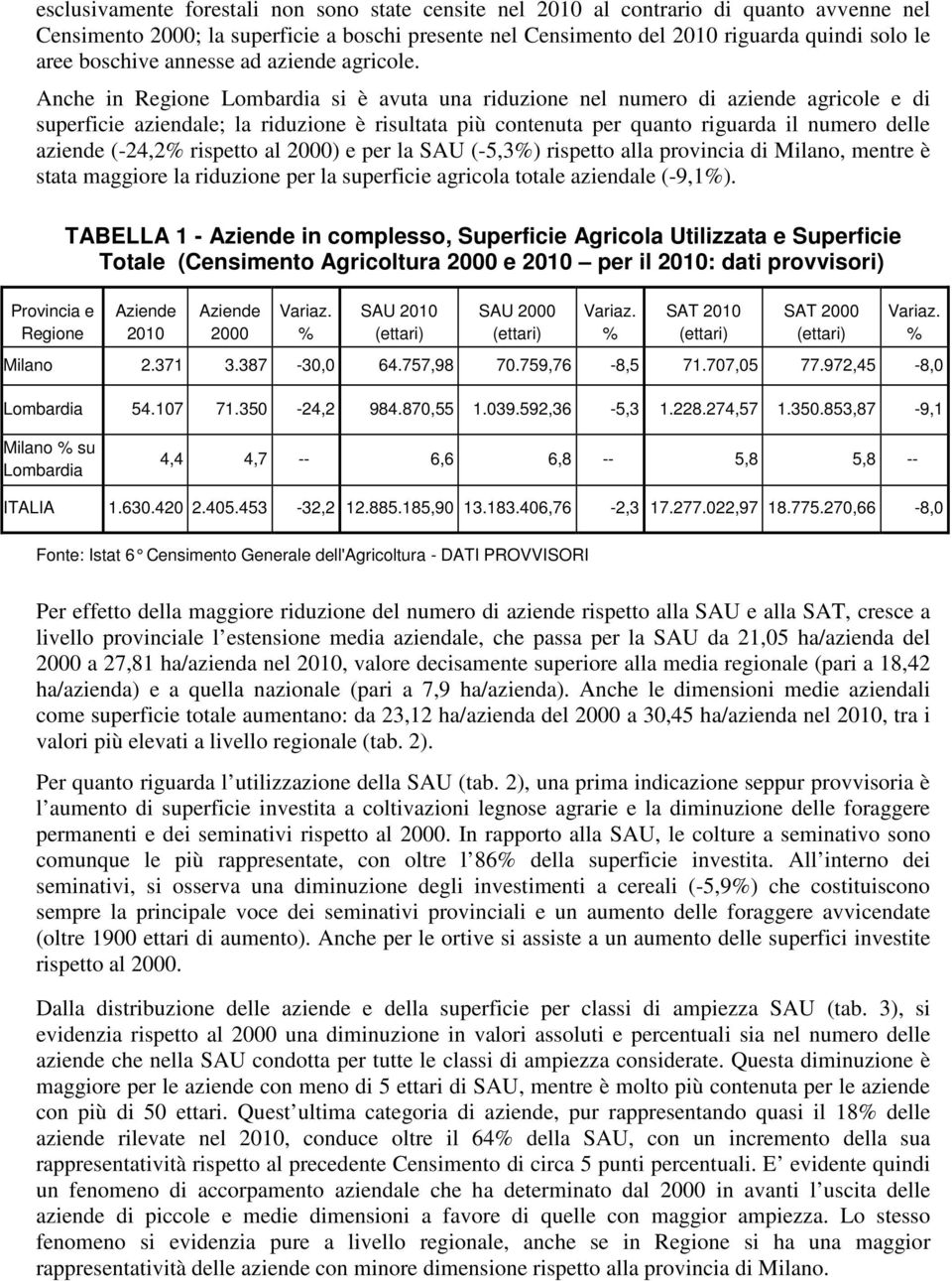 Anche in Regione Lombardia si è avuta una riduzione nel numero di aziende agricole e di superficie aziendale; la riduzione è risultata più contenuta per quanto riguarda il numero delle aziende