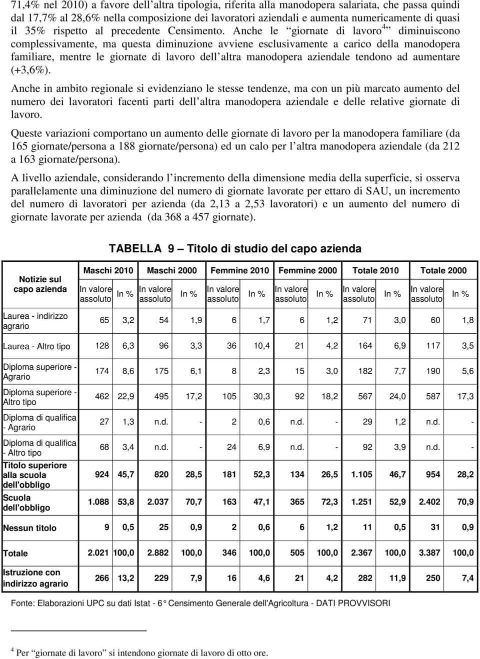 Anche le giornate di lavoro 4 diminuiscono complessivamente, ma questa diminuzione avviene esclusivamente a carico della manodopera familiare, mentre le giornate di lavoro dell altra manodopera