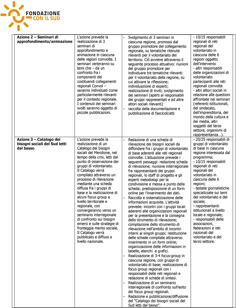 I seminari verteranno su temi che da un confronto fra i componenti dei costituendi collegamenti regionali Convol saranno individuati come particolarmente rilevanti per il contesto regionale.