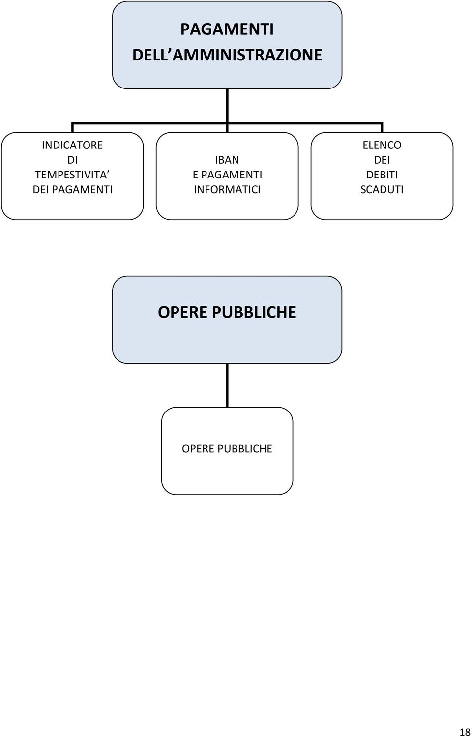 IBAN E PAGAMENTI INFORMATICI ELENCO DEI