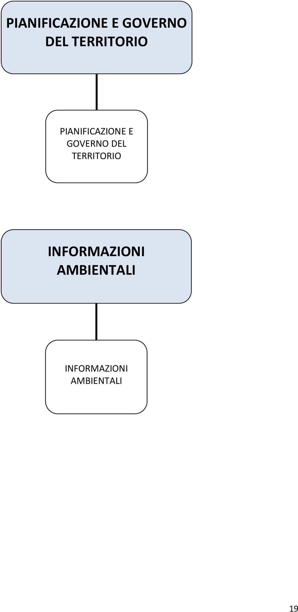 INFORMAZIONI AMBIENTALI