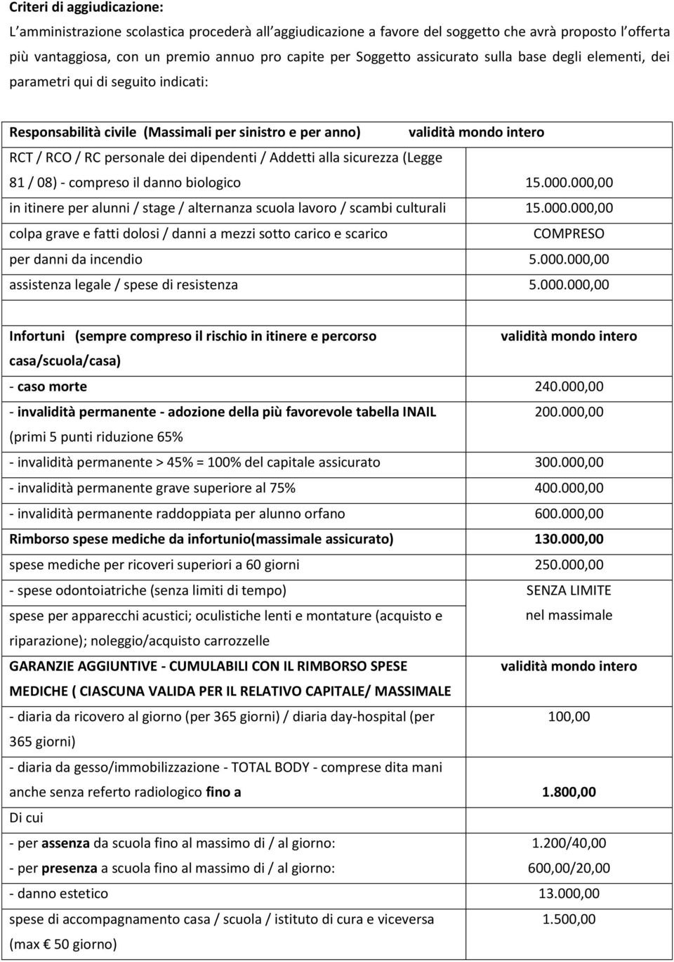 (Legge 81 / 08) - compreso il danno biologico 15.000.000,00 in itinere per alunni / stage / alternanza scuola lavoro / scambi culturali 15.000.000,00 colpa grave e fatti dolosi / danni a mezzi sotto carico e scarico COMPRESO per danni da incendio 5.