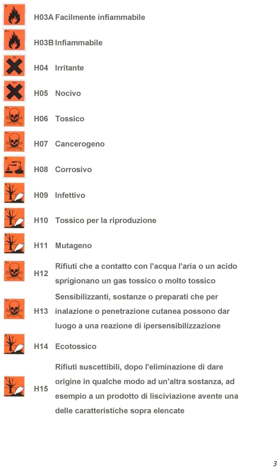 preparati che per H13 inalazione o penetrazione cutanea possono dar luogo a una reazione di ipersensibilizzazione H14 Ecotossico Rifiuti suscettibili, dopo