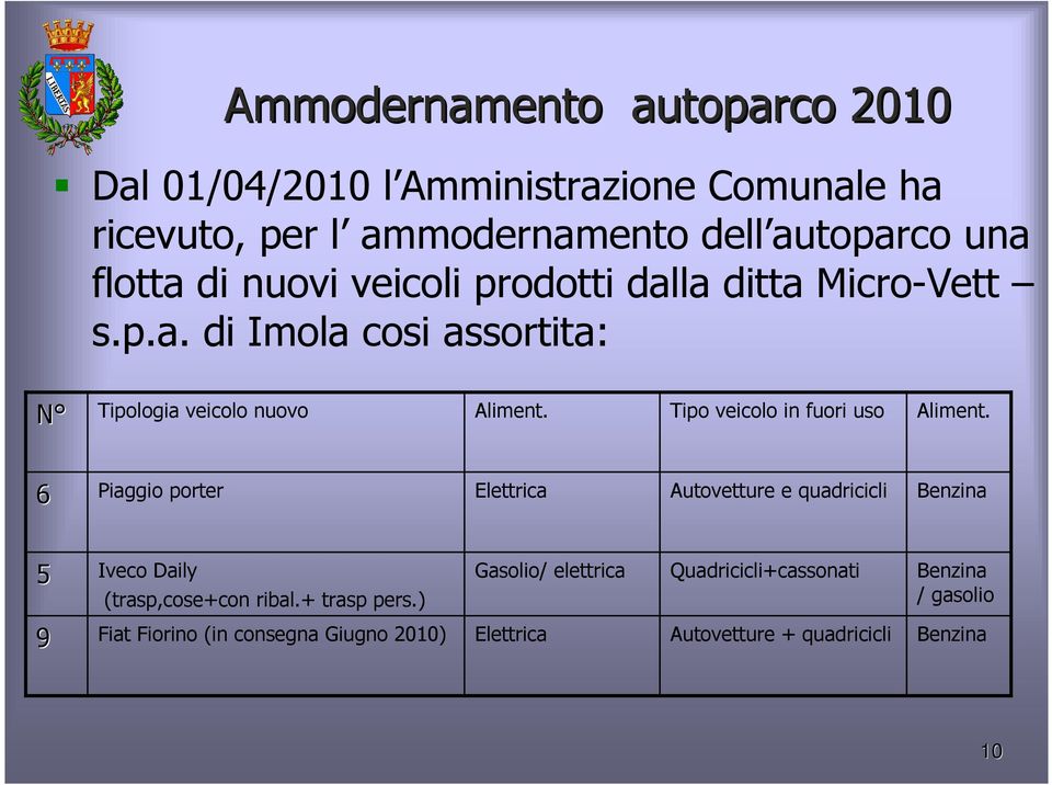 Tipo veicolo in fuori uso Aliment. 6 Piaggio porter Elettrica Autovetture e quadricicli Benzina 5 Iveco Daily (trasp,cose+con ribal.