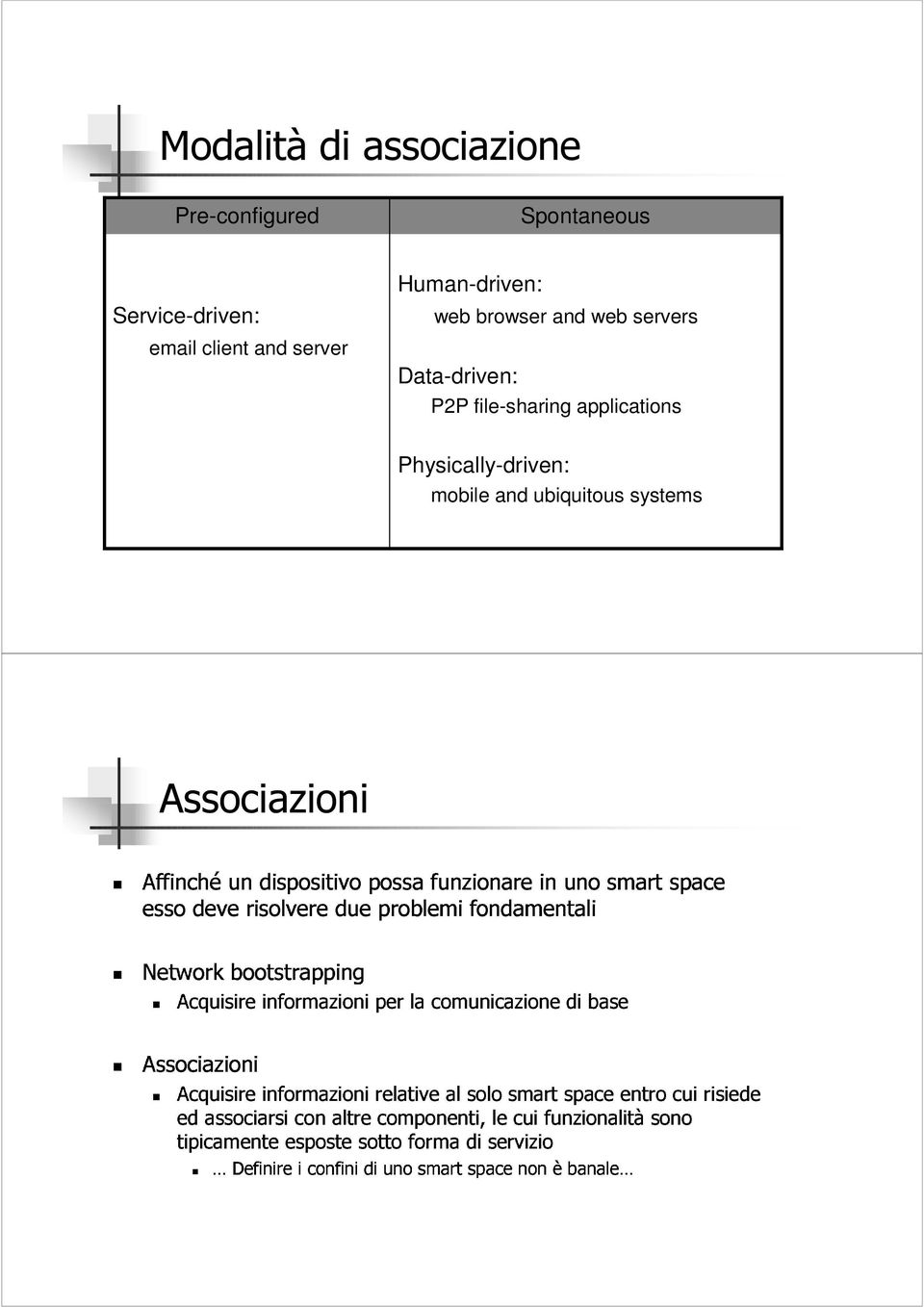 smart space Associazioni Associazioni Acquisire bootstrapping Acquisire informazioni informazioni relative per la comunicazione al solo smart space di base ed