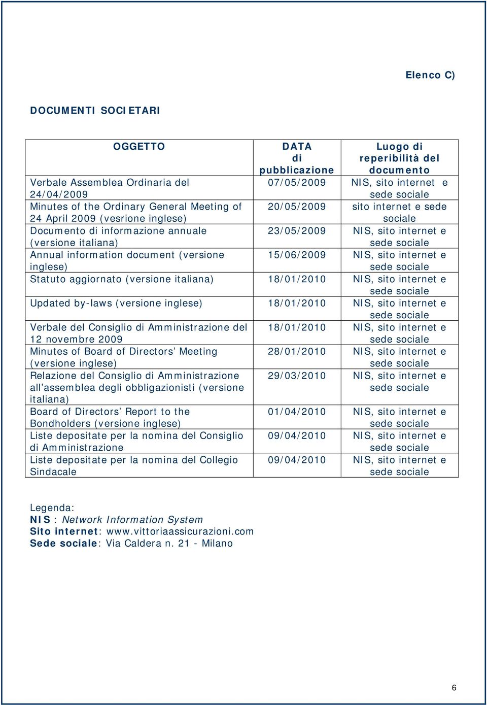 aggiornato (versione italiana) 18/01/2010 NIS, e Updated by-laws (versione inglese) 18/01/2010 NIS, e Verbale del Consiglio di Amministrazione del 12 novembre 2009 Minutes of Board of Directors