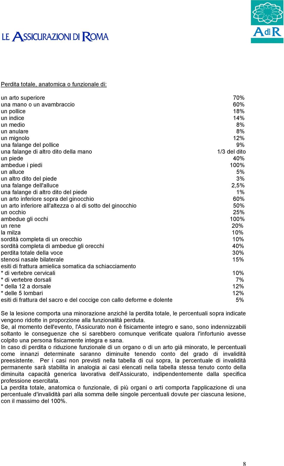 inferiore sopra del ginocchio 60% un arto inferiore all'altezza o al di sotto del ginocchio 50% un occhio 25% ambedue gli occhi 100% un rene 20% la milza 10% sordità completa di un orecchio 10%