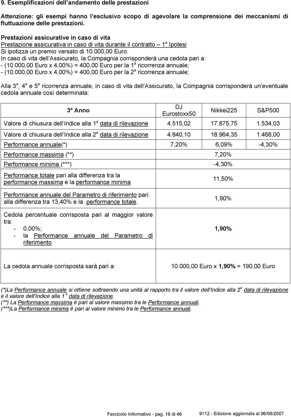 In caso di vita dell Assicurato, la Compagnia corrisponderà una cedola pari a: - (10.000,00 Euro x 4,00%) = 400,00 Euro per la 1 a ricorrenza annuale; - (10.