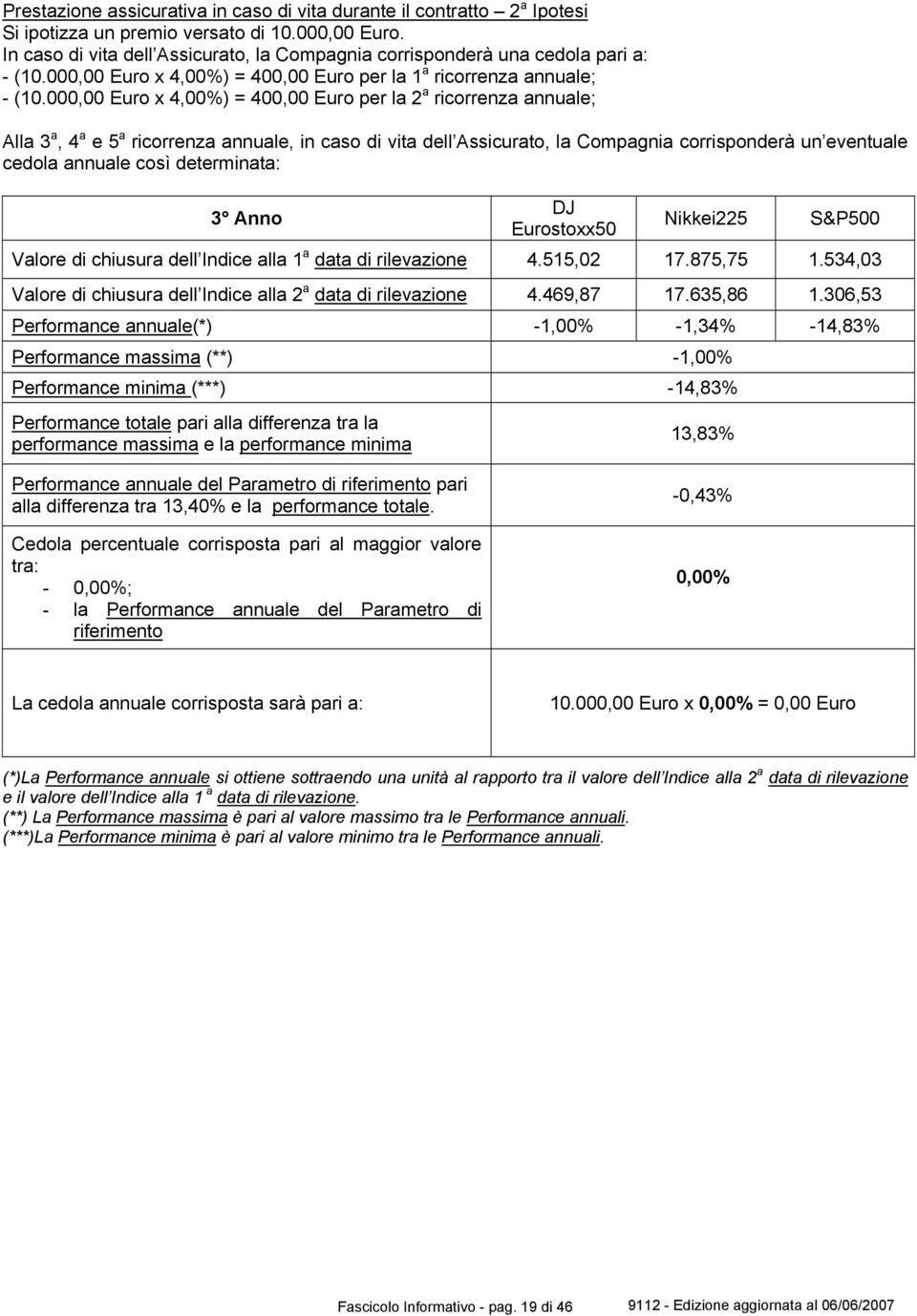 000,00 Euro x 4,00%) = 400,00 Euro per la 2 a ricorrenza annuale; Alla 3 a, 4 a e 5 a ricorrenza annuale, in caso di vita dell Assicurato, la Compagnia corrisponderà un eventuale cedola annuale così