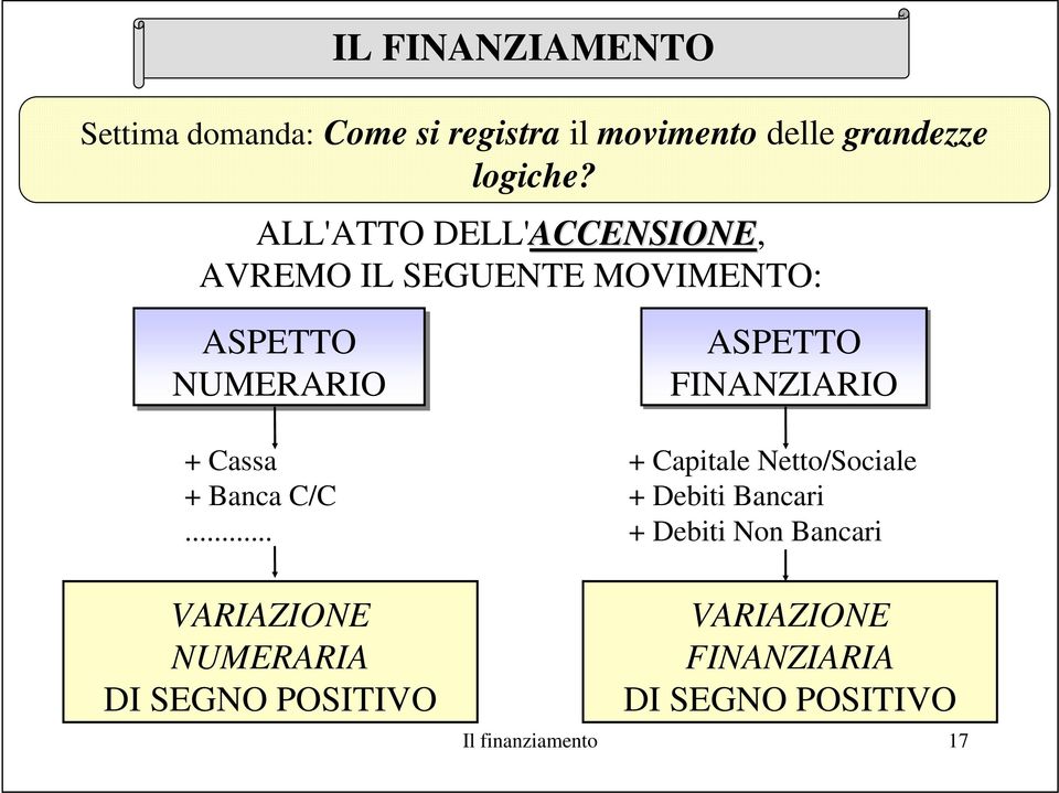 Banca C/C.