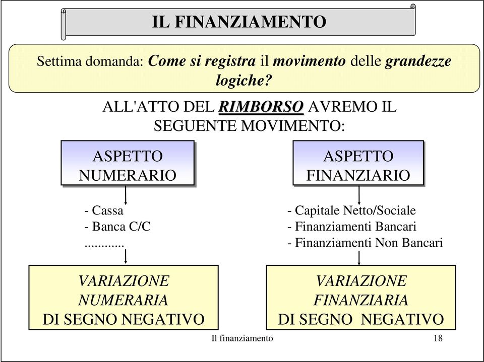 .. ASPETTO FINANZIARIO - Capitale Netto/Sociale - Finanziamenti Bancari - Finanziamenti