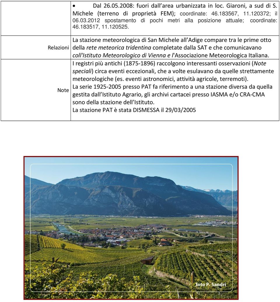 Relazioni Note La stazione meteorologica di San Michele all Adige compare tra le prime otto della rete meteorica tridentina completate dalla SAT e che comunicavano coll'istituto Meteorologico di