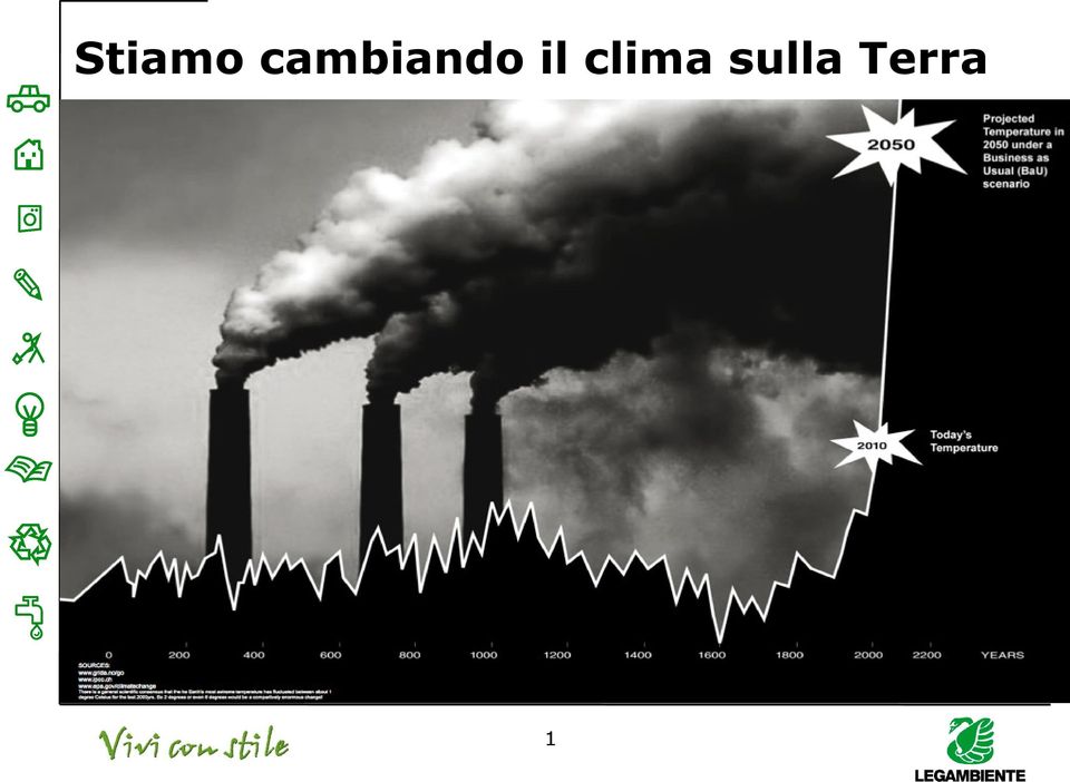 il clima