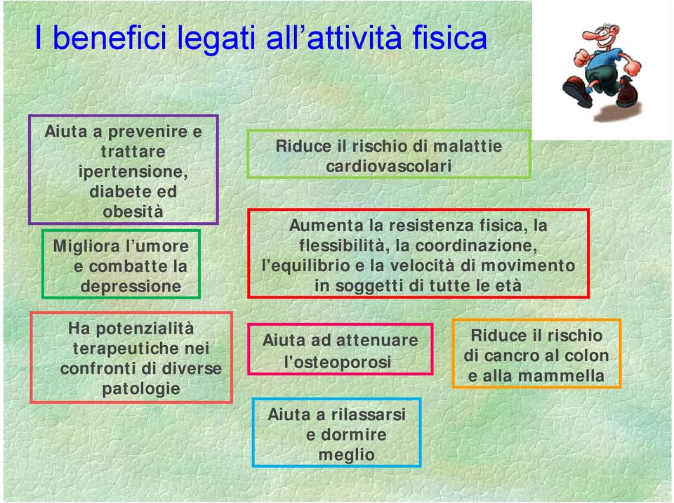 coordinazione, l'equilibrio e la velocità di movimento in soggetti di tutte le età Ha potenzialità terapeutiche nei confronti