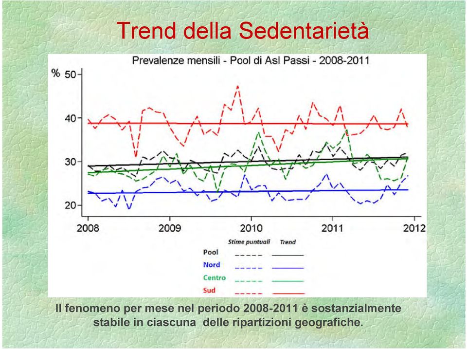 2008-2011 è sostanzialmente