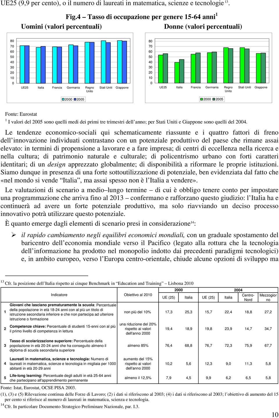 50 40 30 20 10 0 UE25 Italia Francia Germania Regno Unito Stati Uniti Giappone 2000 2005 2000 2005 Fonte: Eurostat 1 I valori del 2005 sono quelli medi dei primi tre trimestri dell anno; per Stati