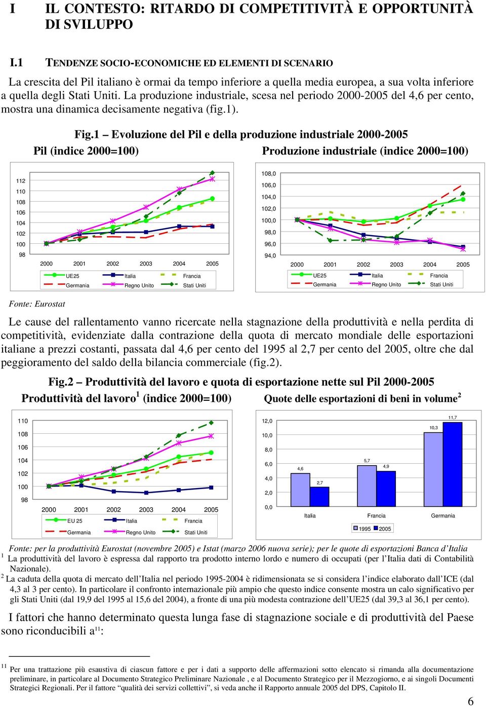 La produzione industriale, scesa nel periodo 2000-2005 del 4,6 per cento, mostra una dinamica decisamente negativa (fig.1). Fig.