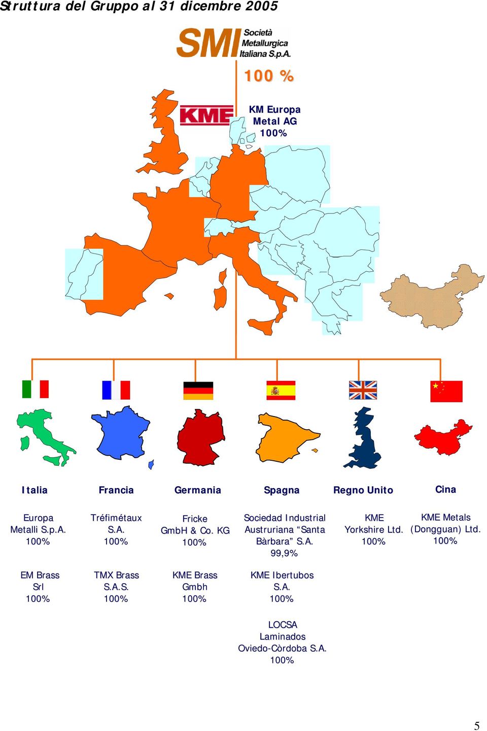 KG 100% Sociedad Industrial Austruriana Santa Bàrbara S.A. 99,9% KME Yorkshire Ltd.