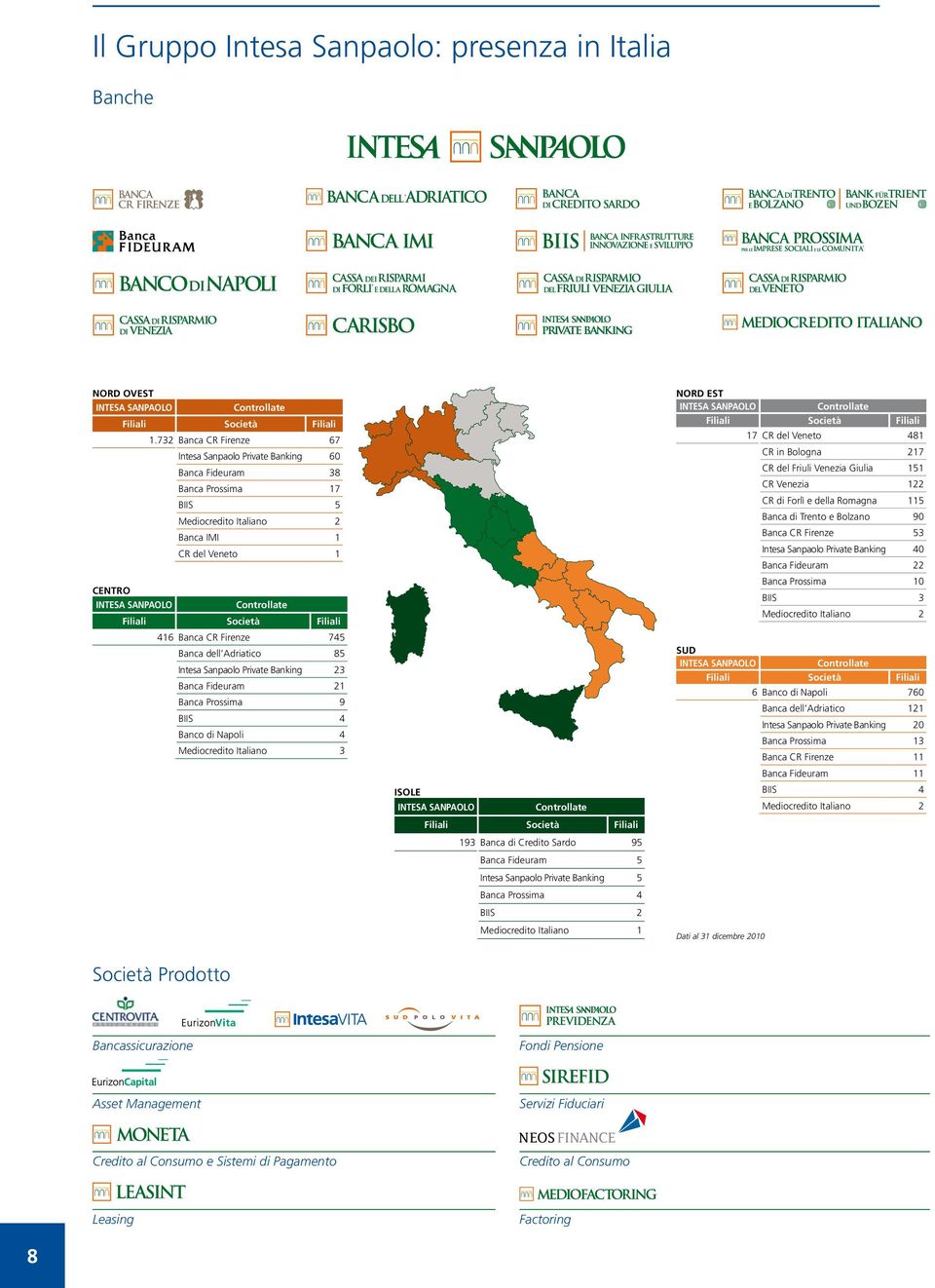 Società Filiali 416 Banca CR Firenze 745 Banca dell Adriatico 85 Intesa Sanpaolo Private Banking 23 Banca Fideuram 21 Banca Prossima 9 BIIS 4 Banco di Napoli 4 Mediocredito Italiano 3 ISoLE InTESA