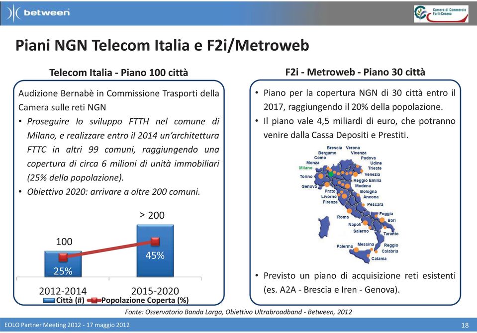 Fi - Metroweb - Piano 30 città Piano per la copertura NGN di 30 città entro il 07, raggiungendo il 0% della popolazione.