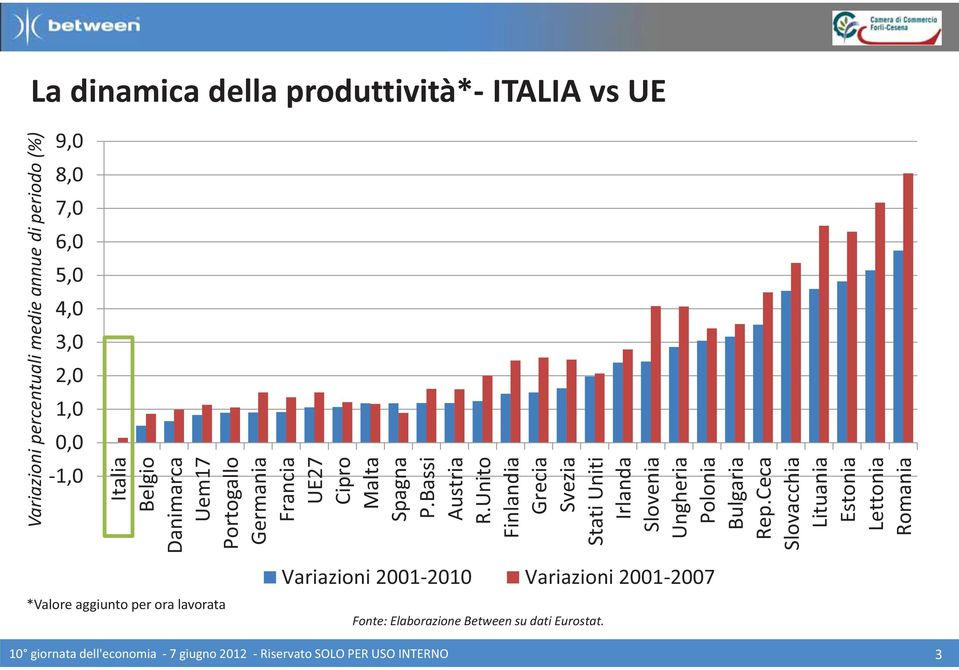 Malta Spagna P.Bassi Austria R.Unito Finlandia Grecia Svezia Stati Uniti Irlanda Slovenia Ungheria Polonia Bulgaria Rep.