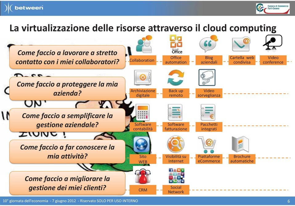 Archiviazione digitale Back up remoto Video sorveglianza Come faccio a semplificare la gestione aziendale?