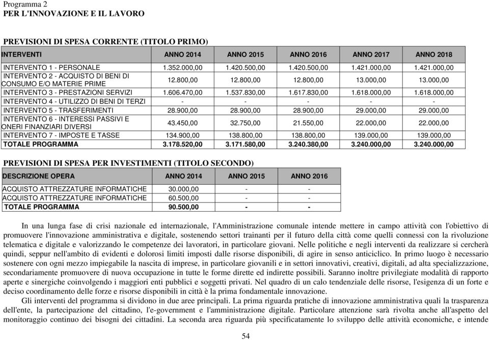 537.830,00 1.617.830,00 1.618.000,00 1.618.000,00 INTERVENTO 4 - UTILIZZO DI BENI DI TERZI - - - - - INTERVENTO 5 - TRASFERIMENTI 28.900,00 28.900,00 28.900,00 29.000,00 29.