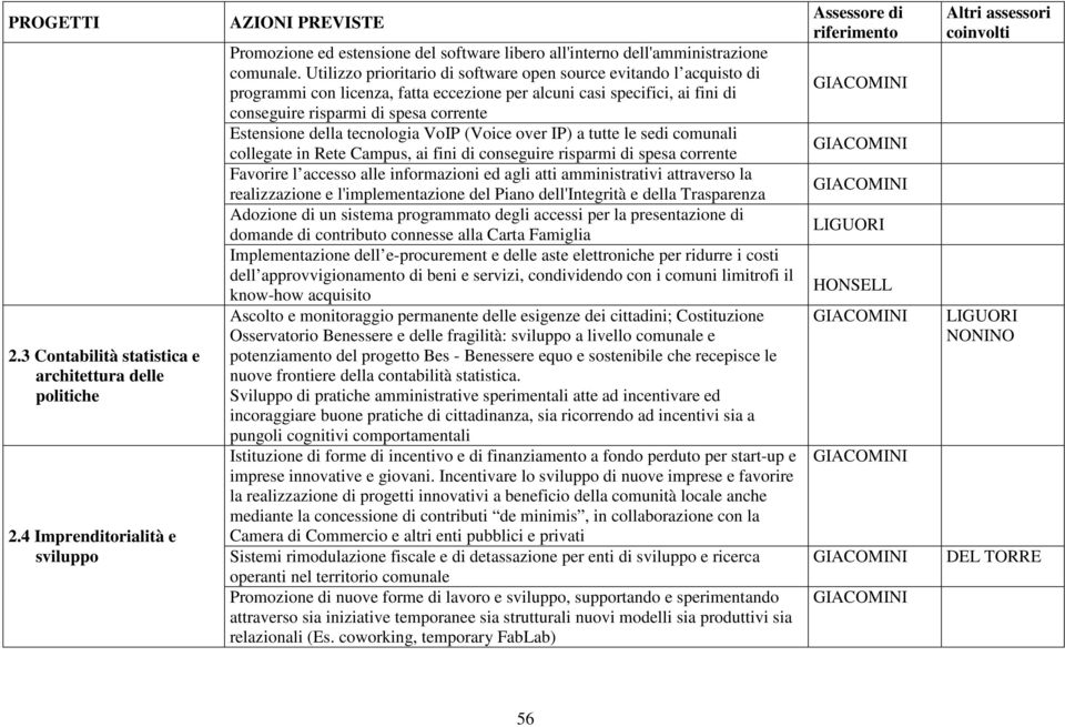 tecnologia VoIP (Voice over IP) a tutte le sedi comunali collegate in Rete Campus, ai fini di conseguire risparmi di spesa corrente Favorire l accesso alle informazioni ed agli atti amministrativi