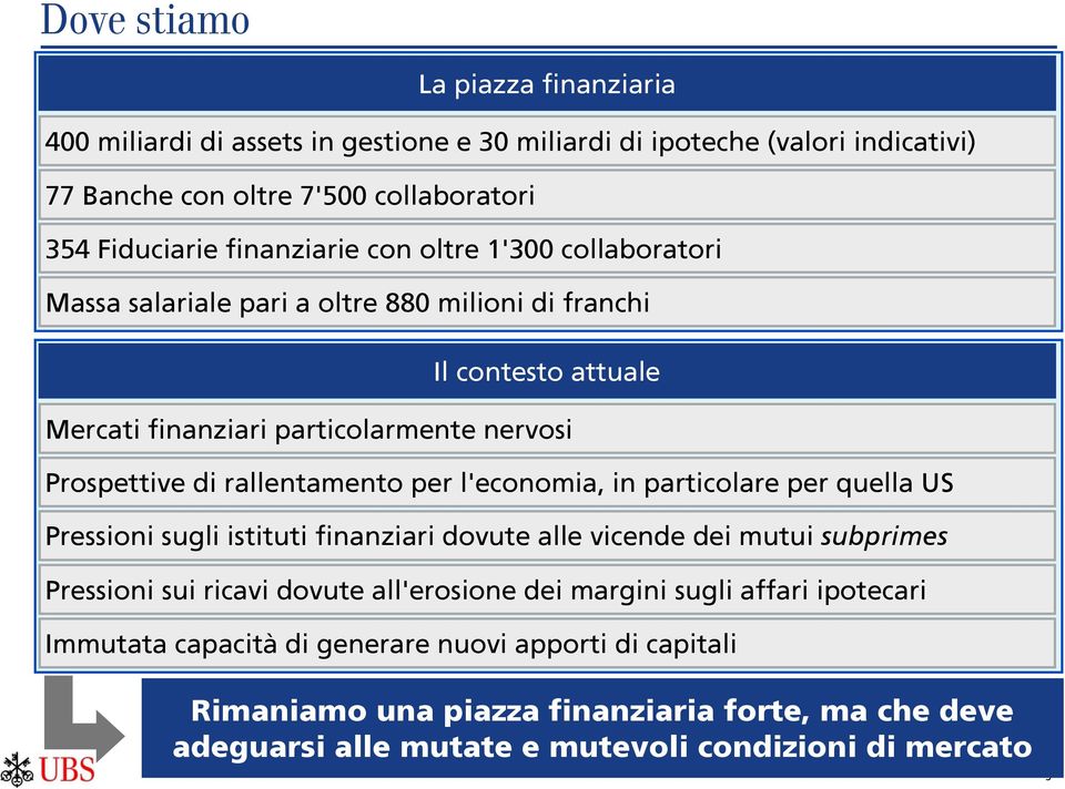 rallentamento per l'economia, in particolare per quella US Pressioni sugli istituti finanziari dovute alle vicende dei mutui subprimes Pressioni sui ricavi dovute all'erosione dei