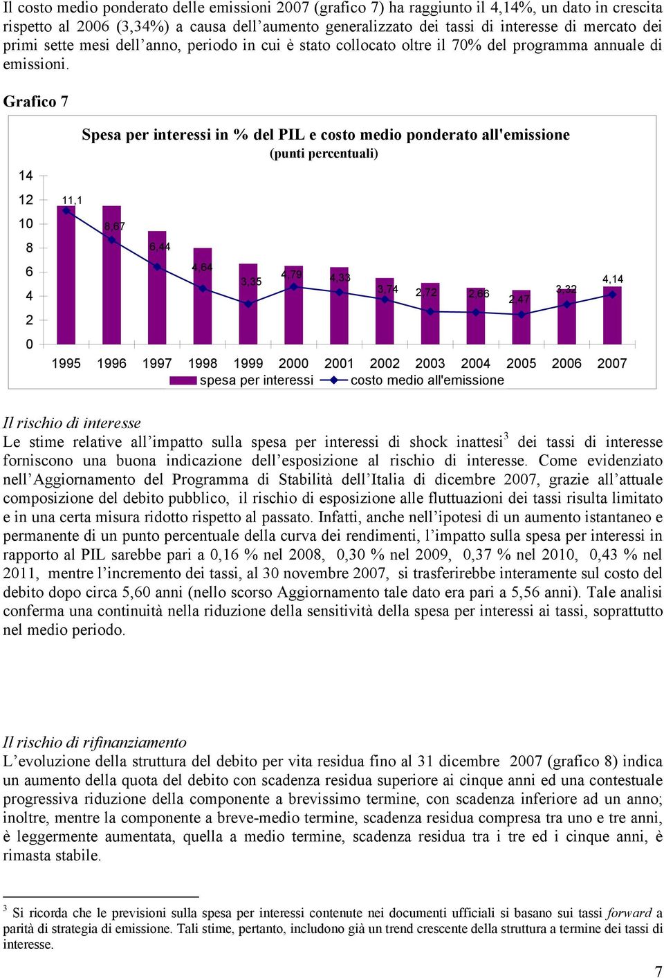 Grafico 7 14 12 10 8 6 4 2 0 11,1 Spesa per interessi in % del PIL e costo medio ponderato all'emissione (punti percentuali) 8,67 6,44 4,64 3,35 4,79 4,33 1995 1996 1997 1998 1999 2000 2001 2002 2003