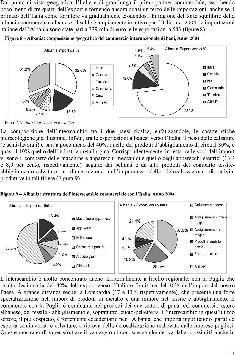 In ragione del forte squilibrio della bilancia commerciale albanese, il saldo è ampiamente in attivo per l Italia: nel 2004, le importazioni italiane dall Albania sono state pari a 339 mln di euro, e