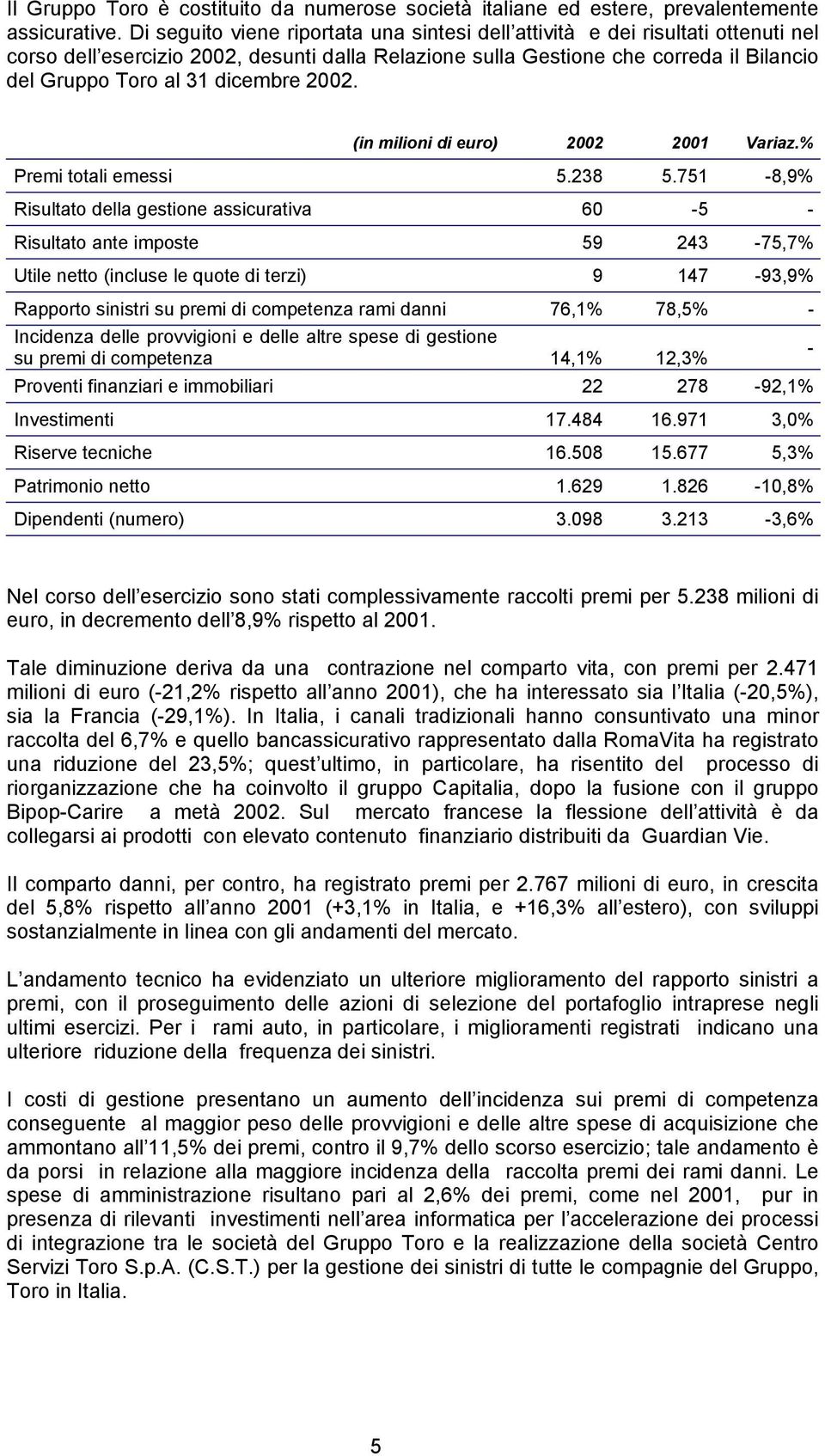 dicembre 2002. (in milioni di euro) 2002 2001 Variaz.% Premi totali emessi 5.238 5.