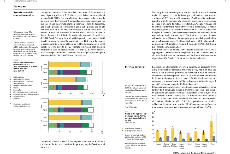 invece esistente con i dati nazionali). F. 0. Redditi e spese delle economie domestiche (in fr.