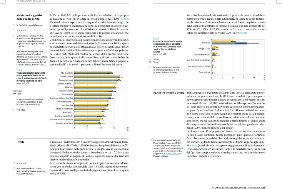 8 L attendibilità statistica del dato ticinese inerente alle persone che vivono sole è insufficiente, per cui, in questo caso, è riportato il dato svizzero.