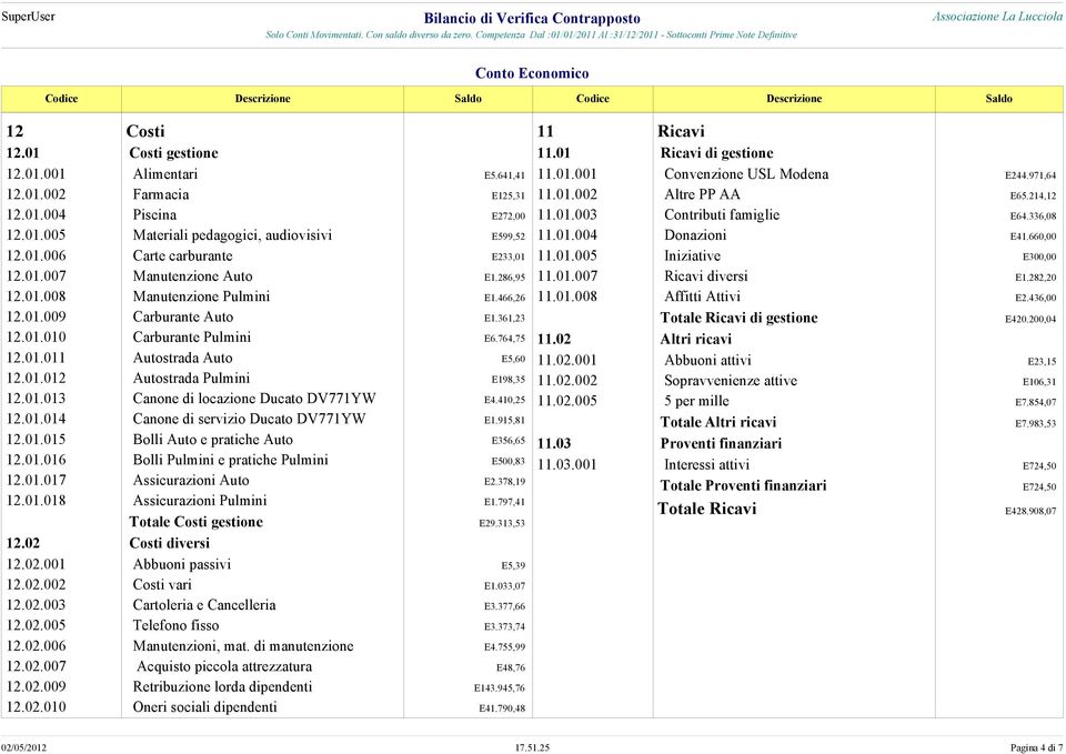 01.013 Canone di locazione Ducato DV771YW E4.410,25 12.01.014 Canone di servizio Ducato DV771YW E1.915,81 12.01.015 Bolli Auto e pratiche Auto E356,65 12.01.016 Bolli Pulmini e pratiche Pulmini E500,83 12.