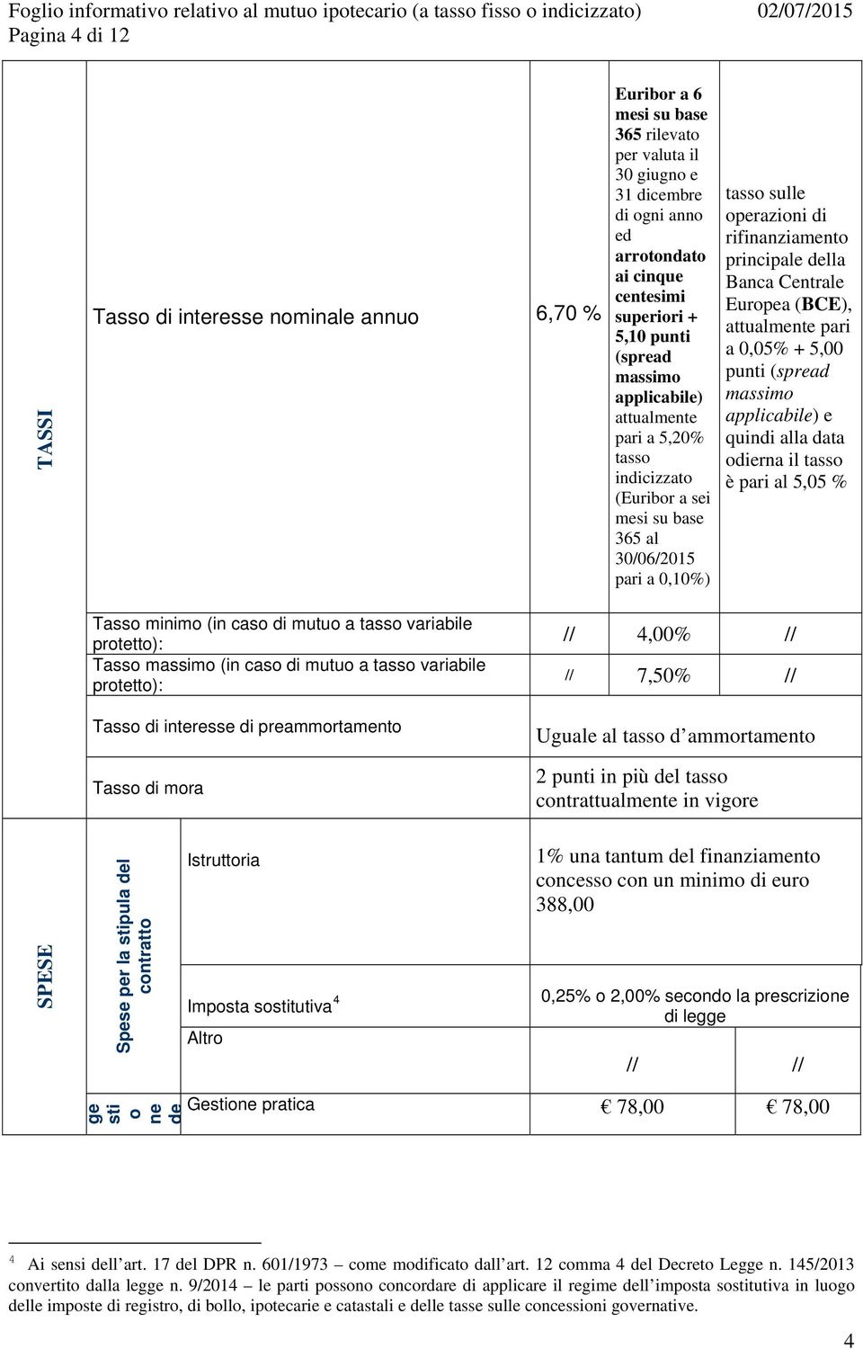 della Banca Centrale Europea (BCE), attualmente pari a 0,05% + 5,00 punti (spread massimo applicabile) e quindi alla data odierna il tasso è pari al 5,05 % Tasso minimo (in caso di mutuo a tasso