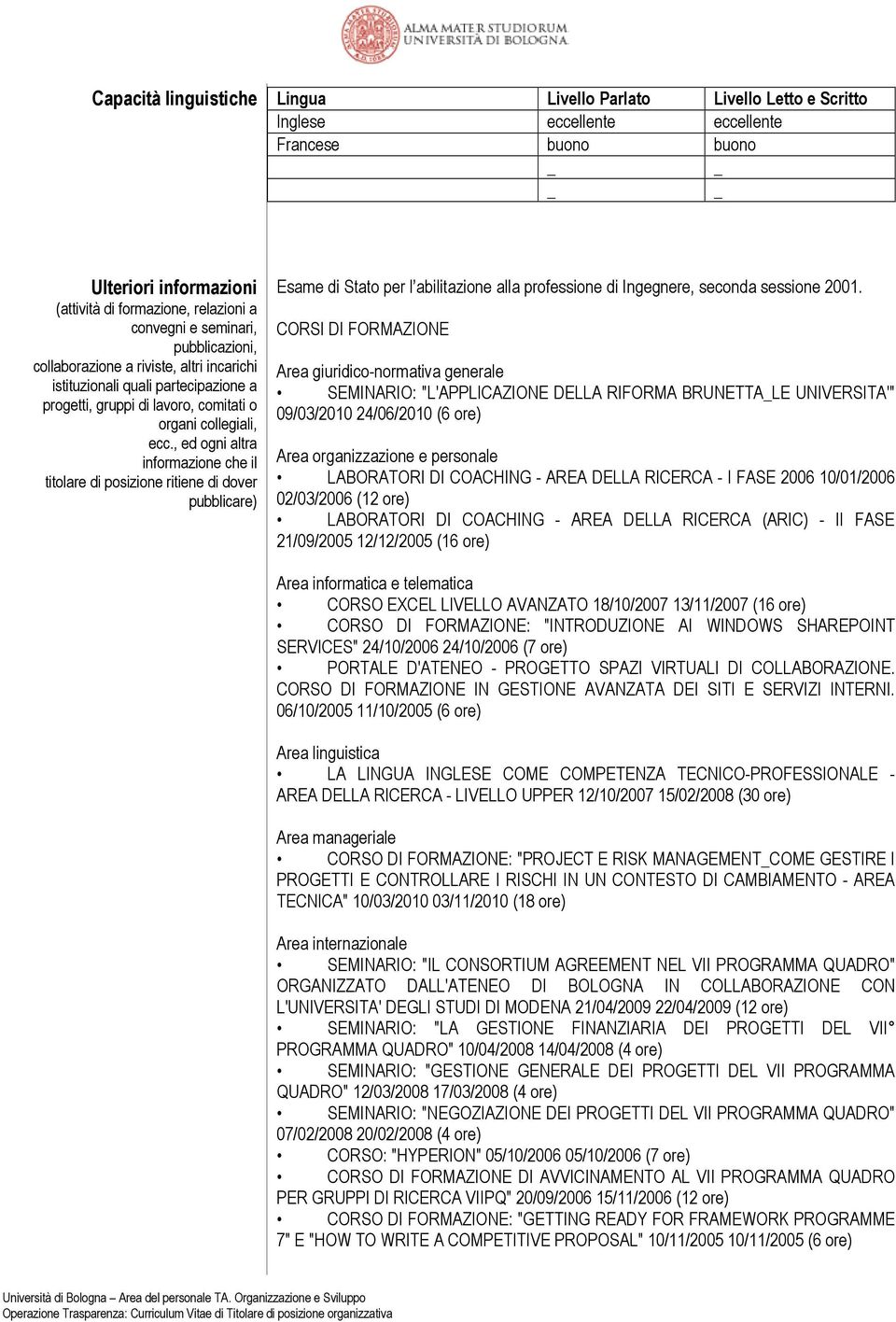 , ed ogni altra informazione che il titolare di posizione ritiene di dover pubblicare) Esame di Stato per l abilitazione alla professione di Ingegnere, seconda sessione 2001.