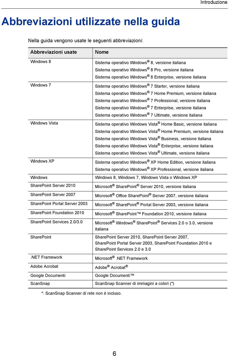 Sistema operativo Windows 8, versione italiana Sistema operativo Windows 8 Pro, versione italiana Sistema operativo Windows 8 Enterprise, versione italiana Sistema operativo Windows 7 Starter,